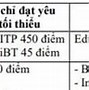 Cách Quy Đổi Điểm Ielts Của Đại Học Ngoại Thương