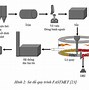 Công Nghệ Luyện Thép Lò 50 Tấn Là Gì Trong