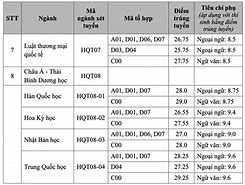 Điểm Chuẩn Ngôn Ngữ Anh Đà Nẵng 2022